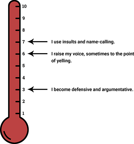 anger thermometer