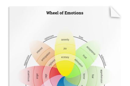 Wheel of Emotions