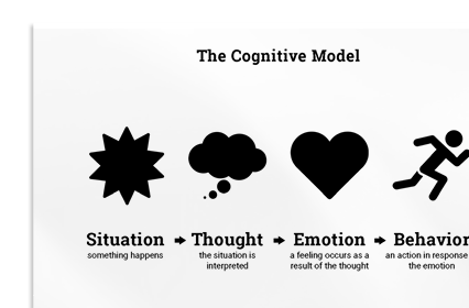 Simple CBT Model