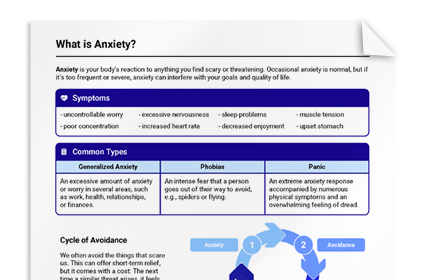 What is Anxiety?