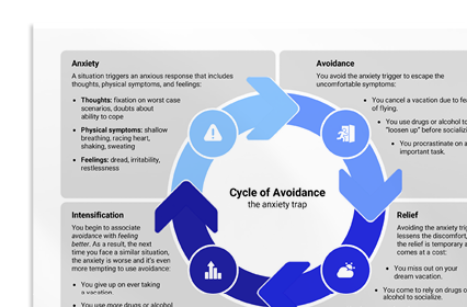 Cycle of Avoidance