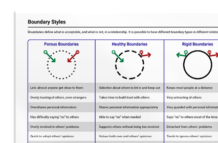Boundary Styles